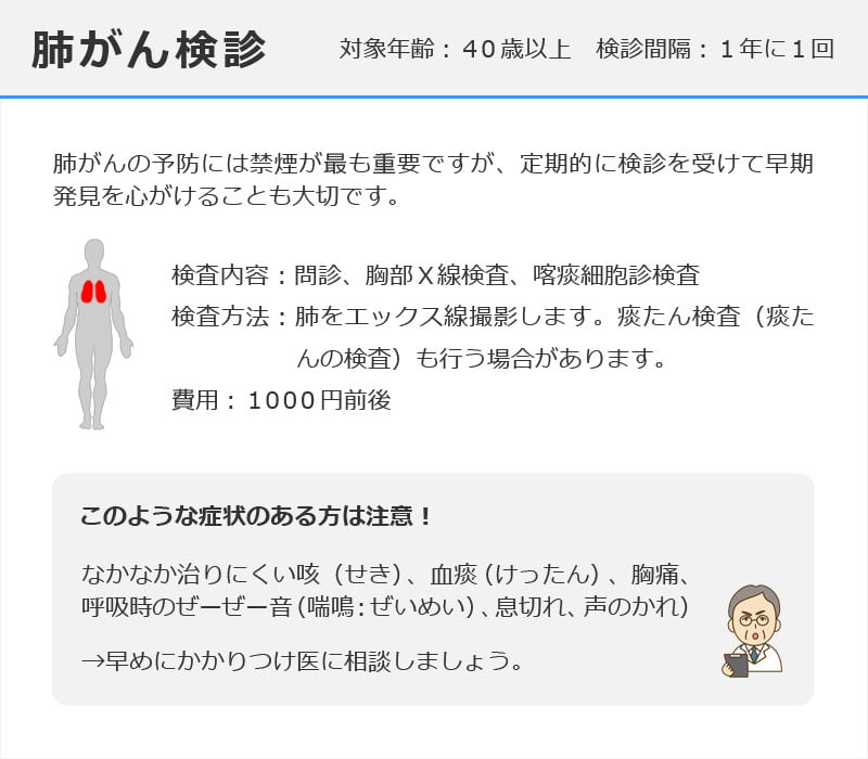 肺がん検診