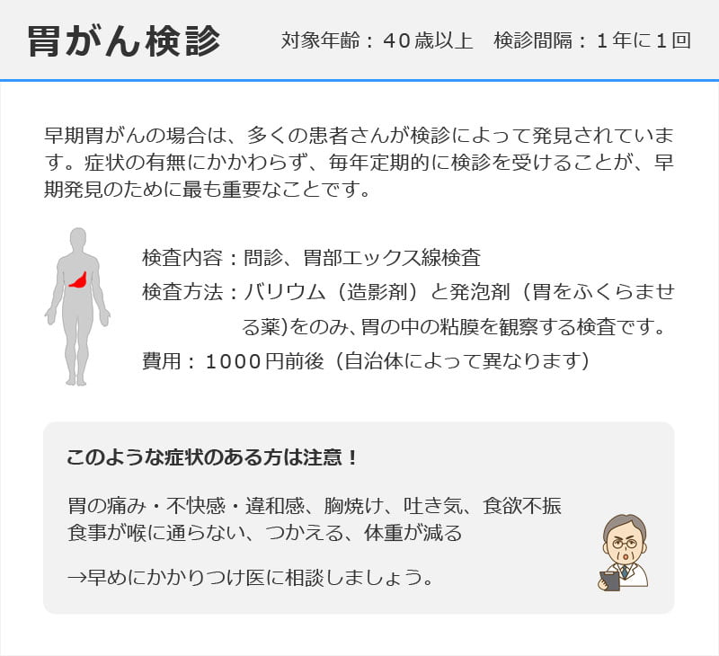 胃がん検診