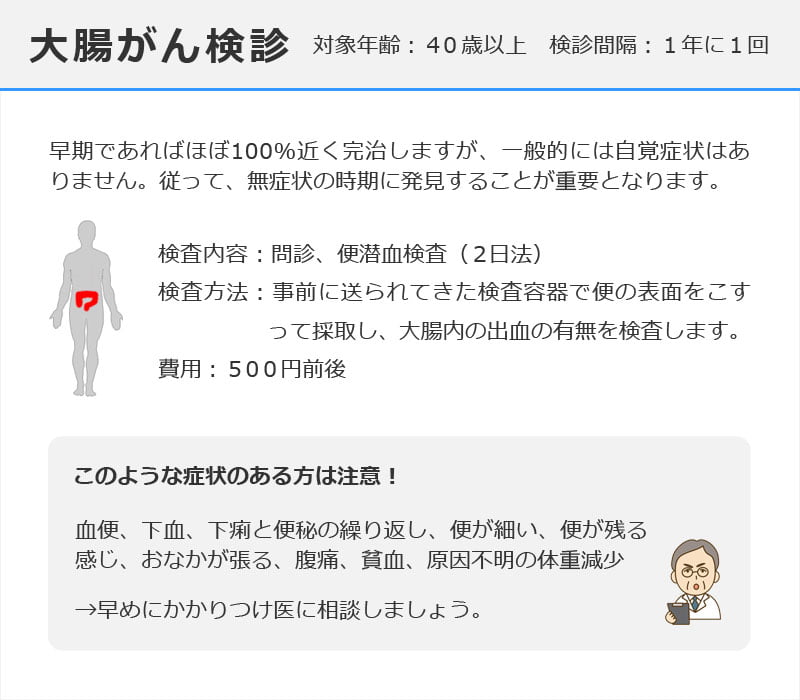 大腸がん検診