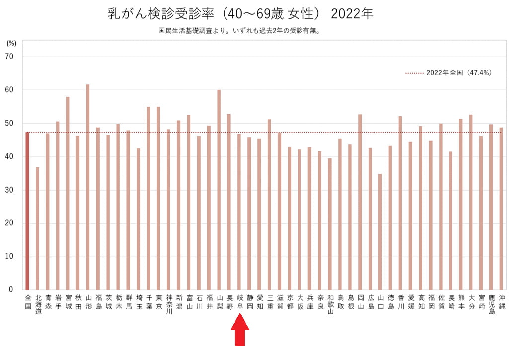 ４.がん検診の状況