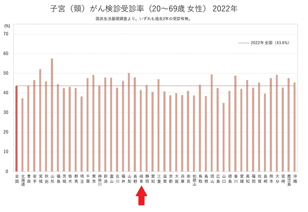 ４.がん検診の状況