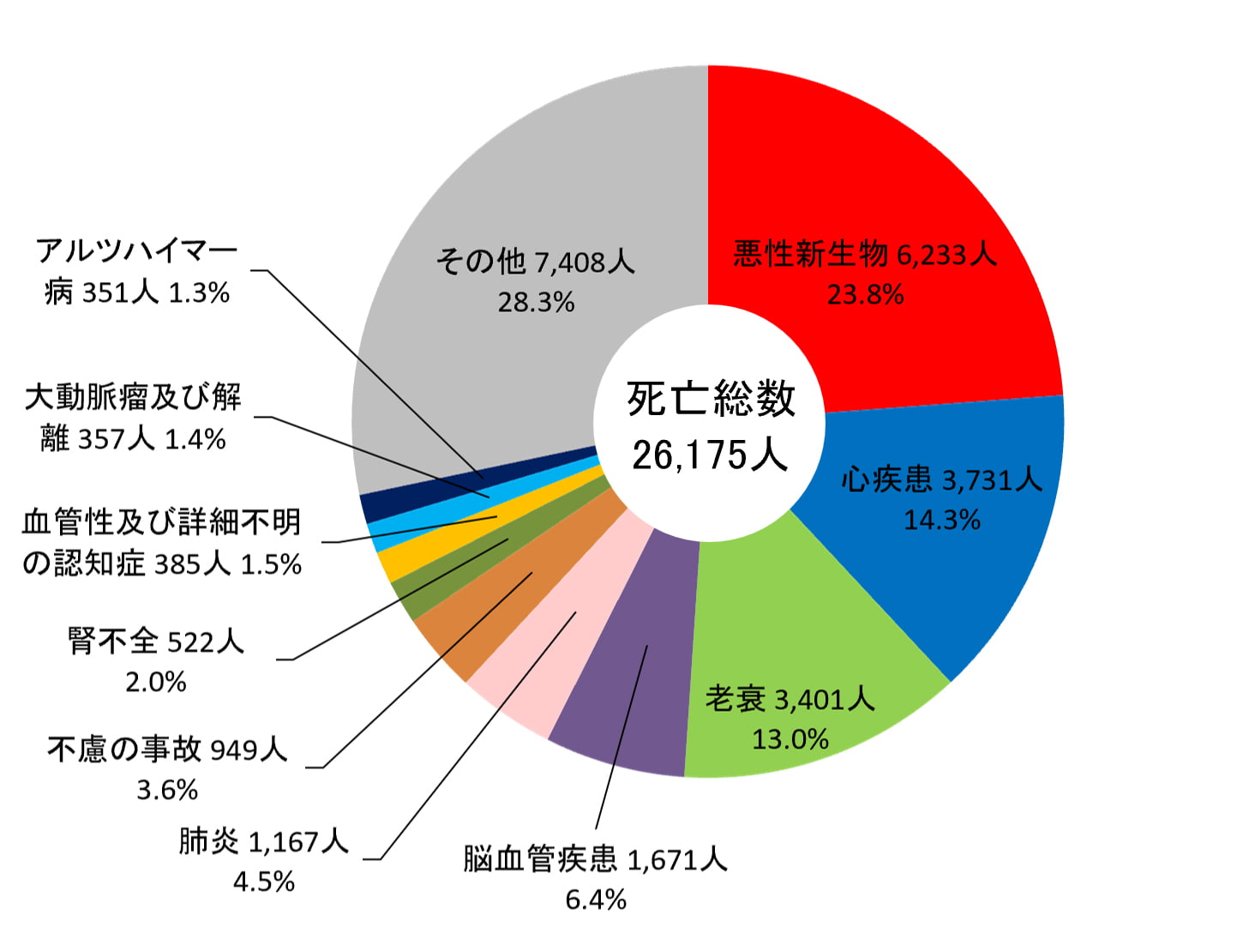 １.がんの死亡の状況