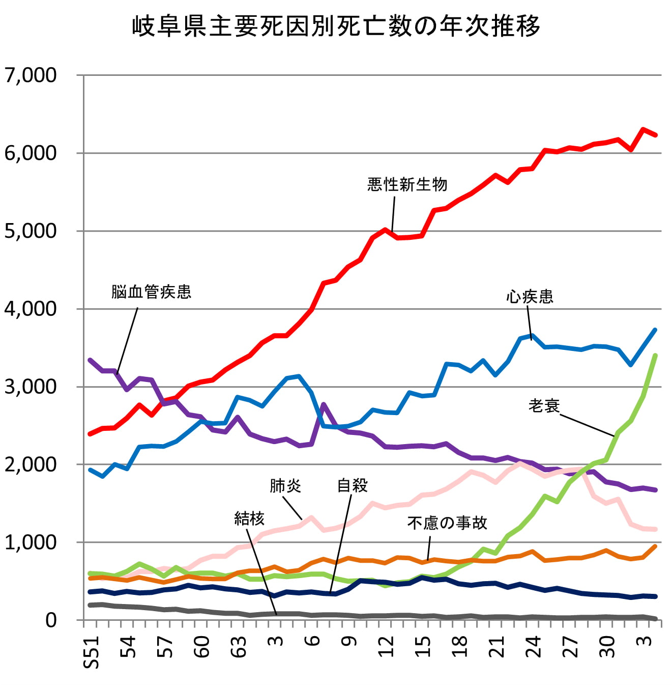 １.がんの死亡の状況