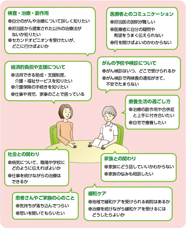 がん相談支援センター - ぎふがんねっと